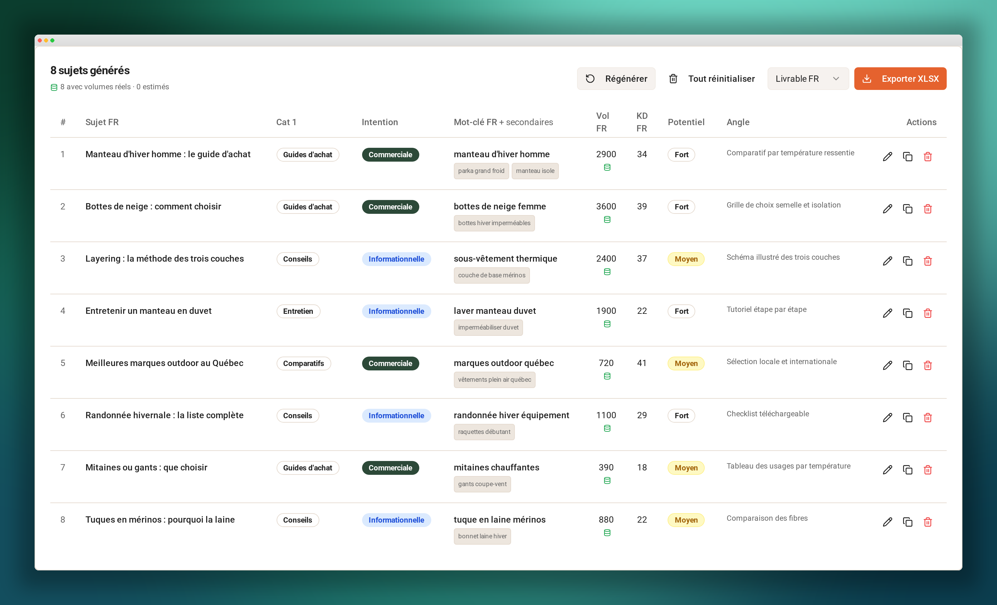 Interface Blogtator : sujets d'articles générés avec volume, difficulté, intention et potentiel